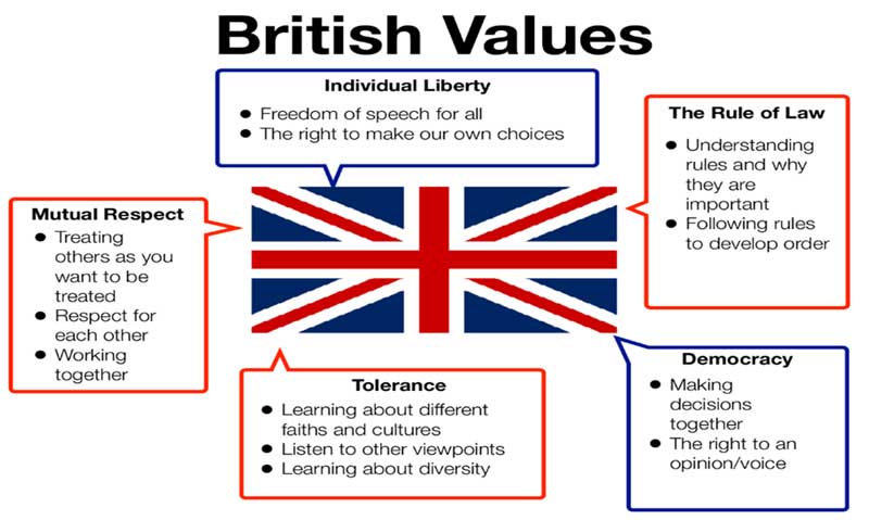 British Values graphic